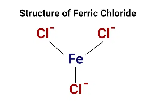 7705-08-0 Ferric chloride chargeFerric chloride