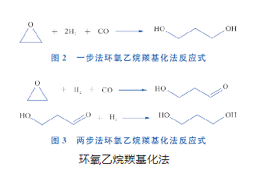 环氧乙烷羰基化法