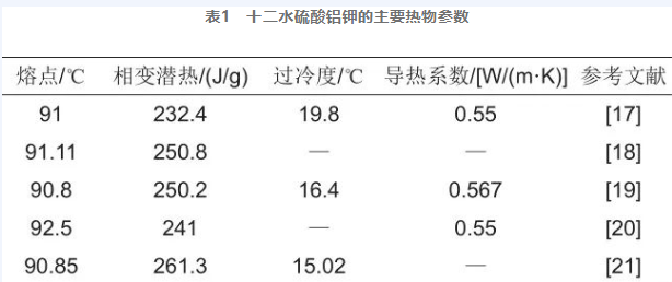 KAl(SO4)2·12H2O的主要热物参数