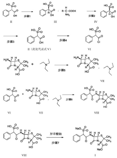 磺苄西林钠的合成.png