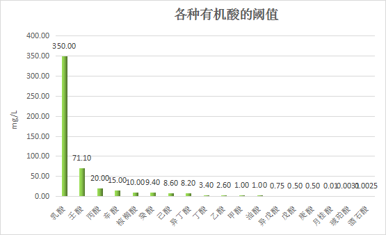 白酒中的己酸