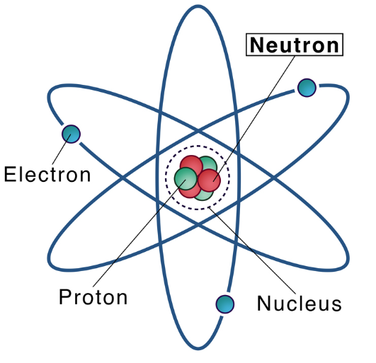 7440-23-5 Sodiumneutronsprotonselectron