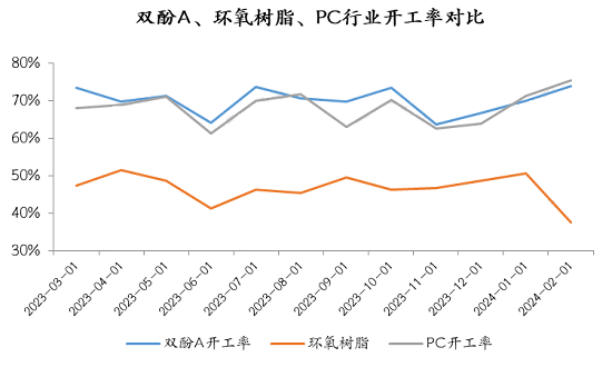 双酚A