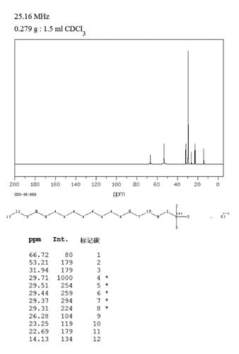 十八烷基三甲基氯化铵的制备及应用