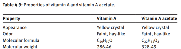 physical properties of vitamin A and vitamin A acetate