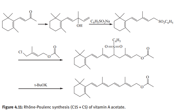 Rhône-Poulenc synthesis (C15 + C5) of vitamin A acetate.