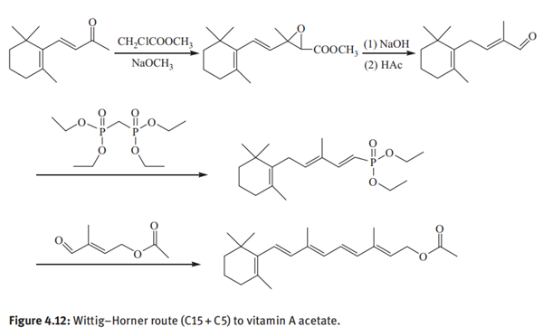  Wittig–Horner route (C15 + C5) to vitamin A acetate.