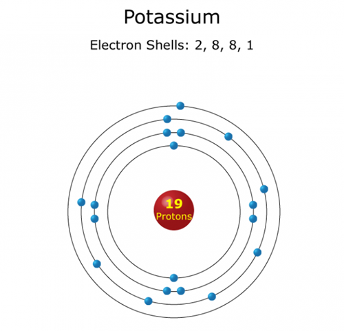 7440-09-7 PotassiumFacts10 Interesting Facts