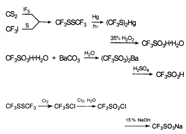 1493-13-6 Trifluoromethanesulfonic acidsynthesizeTriflic acidChemical Property