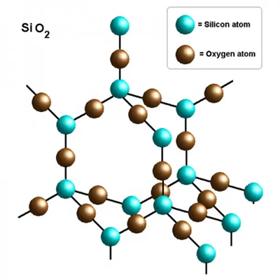 7631-86-9 Silicon dioxidefoodsafe