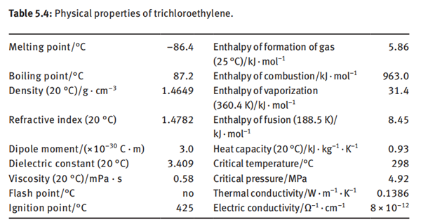 physical properties of trichloroethylene
