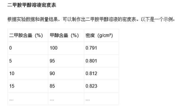 二甲胺甲醇溶液密度表.png