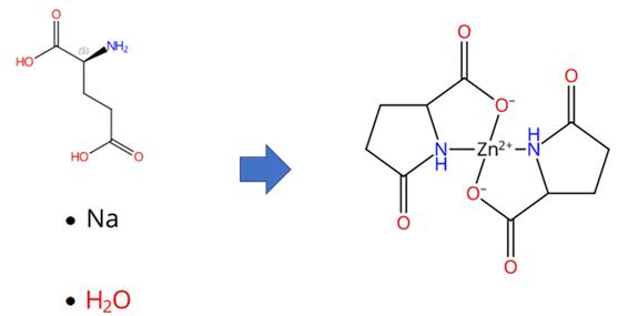 焦谷氨酸锌的合成方法