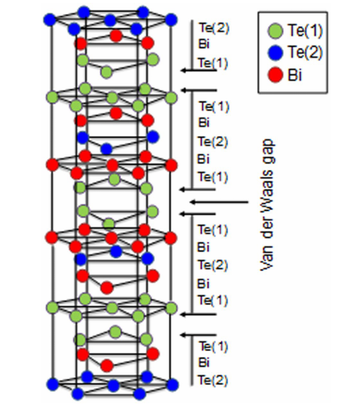 1304-82-1 Bismuth tellurideCrystal structure of Bismuth tellurideUses and Preparation of Bismuth telluride