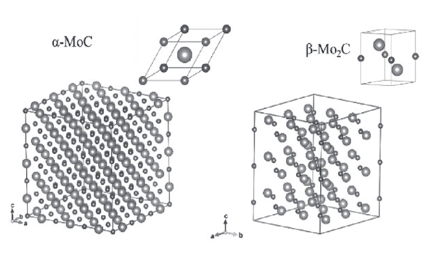 crystal structure of Molybdenum carbide
