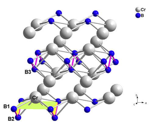 12006-79-0 Chromium borideCrystal structureNanocatalyst 
