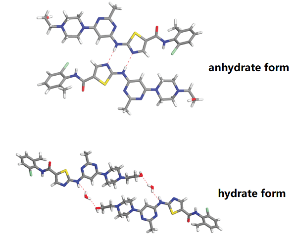 863127-77-9 Dasatinib monohydrateStructureSynthesis method