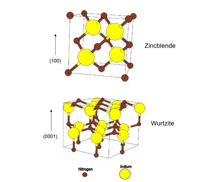 25617-98-5 crystal structurecrystal growthIndium Nitride structure