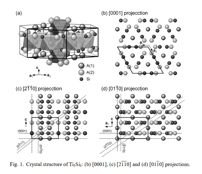 12067-57-1 crystal structureTi5Si3titanium silicide