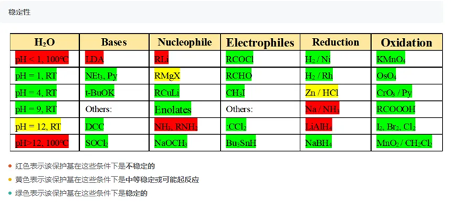 常用保护基——乙酰胺