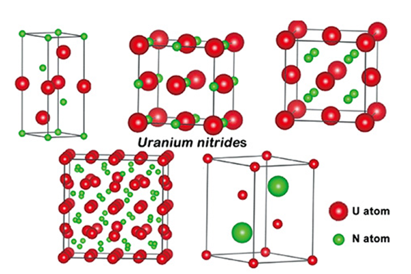 crystal structure of Uranium nitride