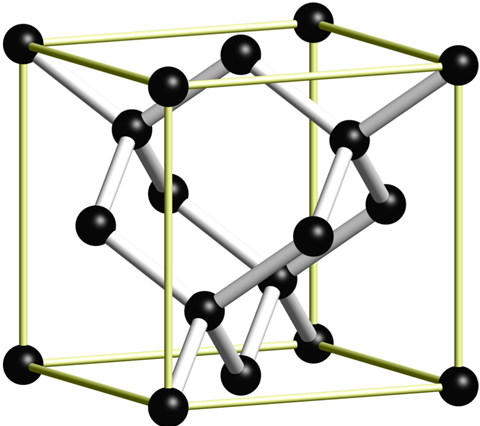 Crystal structure of DIAMOND