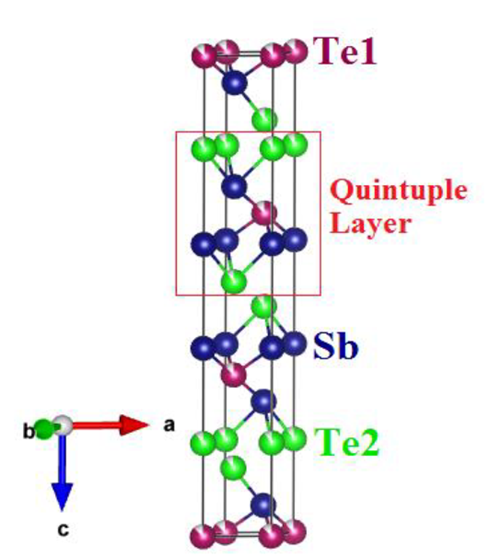 crystal structure of ANTIMONY (III) TELLURIDE