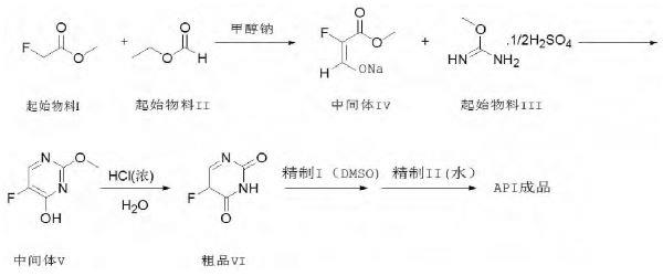 5-氟尿嘧啶的合成.jpg