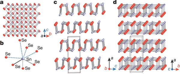 crystal structure of TIN SELENIDE