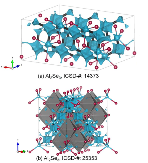 crystal structure of ALUMINUM SELENIDE