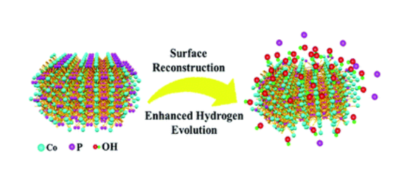 12134-02-0 COBALT PHOSPHIDECrystal StructureDerivatives