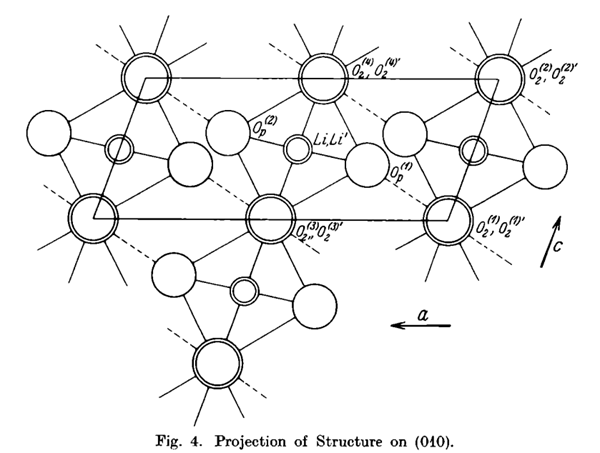 Fig.4.Projection of Structure on (010)