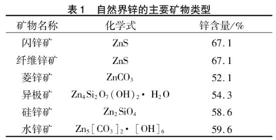 锌矿的分类.png