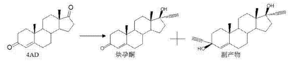 乙炔化反应合成炔孕酮