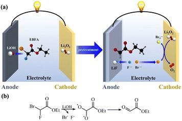 溴氟乙酸乙酯在锂电池中的应用.jpg