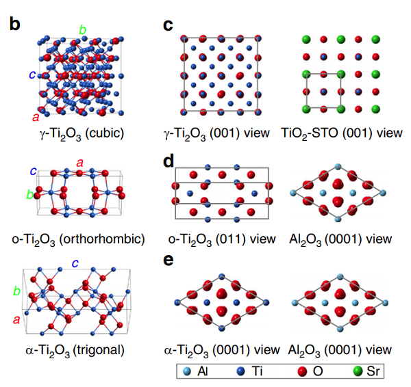 1344-54-3 Titanium(III) oxideTi2O3Ti2O3 nanoparticlecorundum structure