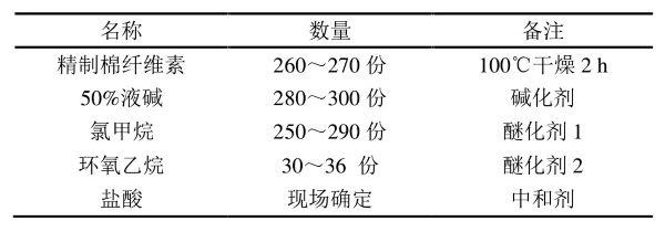 羟乙基甲基纤维素的制备用料需求.jpg