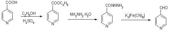 4-吡啶甲醛合成路线1