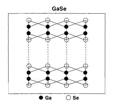 12024-24-7 GALLIUM SELENIDECrystal StructureCrystal Structure of GALLIUM SELENIDEGaSe