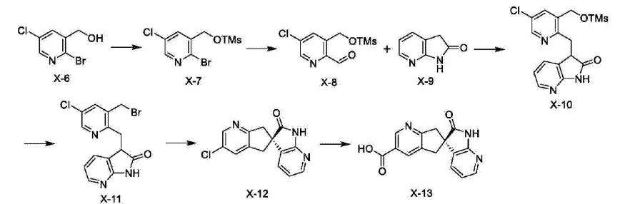 (S)-2'-氧代-1',2',5,7-四氢螺[环戊[B]吡啶-6,3'-吡咯并[2,3-B]吡啶]-3-羧酸工艺路线