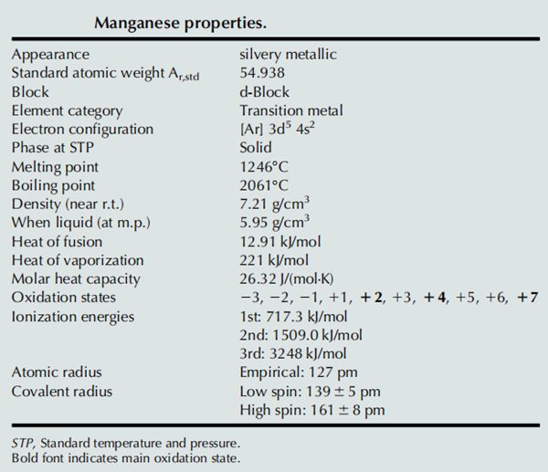 502-65-8 LycopeneUsesSafety concernsSpecial precautions