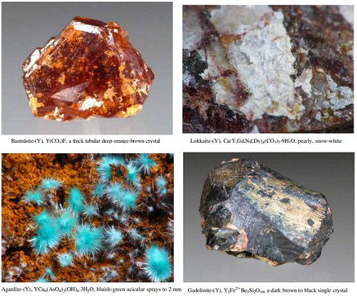7440-65-5 Yttriumrare-earth mineralPreparation