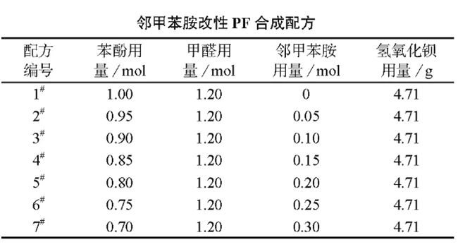 邻甲苯胺改性PF合成配方