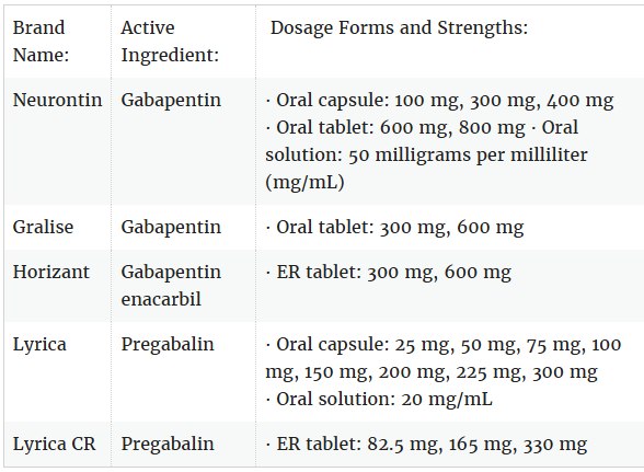 The dosage and forms for gabapentin and pregabalin