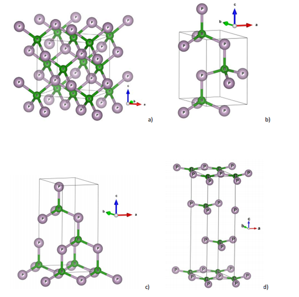20205-91-8 Boron PhosphideCrystal Structurepolymorphs