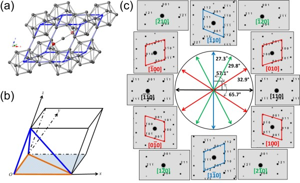 12069-32-8 Boron carbideCrystal StructureCrystal Structure of Boron carbide