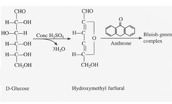 90-44-8 anthronetricyclic aromatic ketoneAnthrone Test