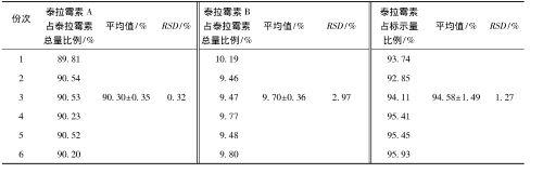 泰拉霉素含量测定.jpg