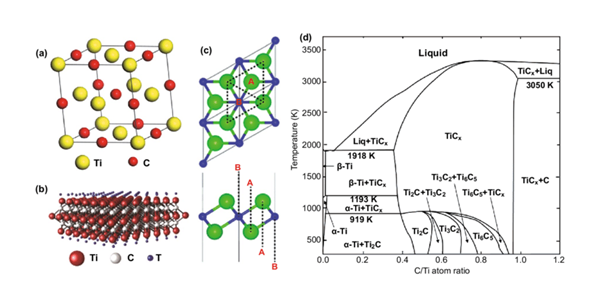 Crystal Structure of Titanium carbide