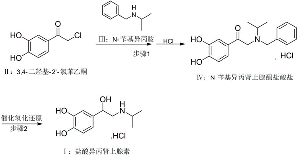 盐酸异丙肾上腺素合成路线